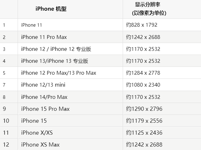 苹桂阳果维修分享iPhone主屏幕壁纸显得模糊怎么办