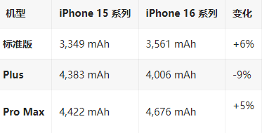 桂阳苹果16维修分享iPhone16/Pro系列机模再曝光