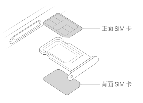 桂阳苹果15维修分享iPhone15出现'无SIM卡'怎么办